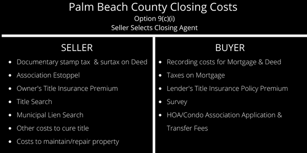 Understanding Closing Costs in Boynton Beach, Florida: A Comprehensive Guide